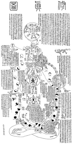 File:Xiuzhen tu 600.jpg