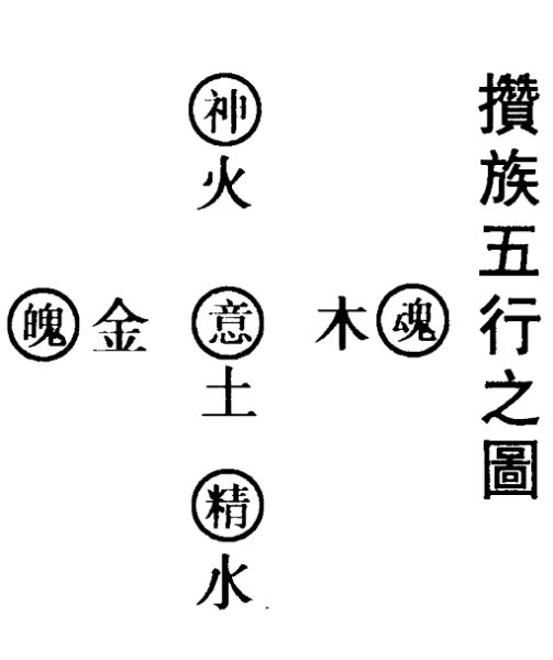 File:攢族五行之圖 (海瓊傳道集).png
